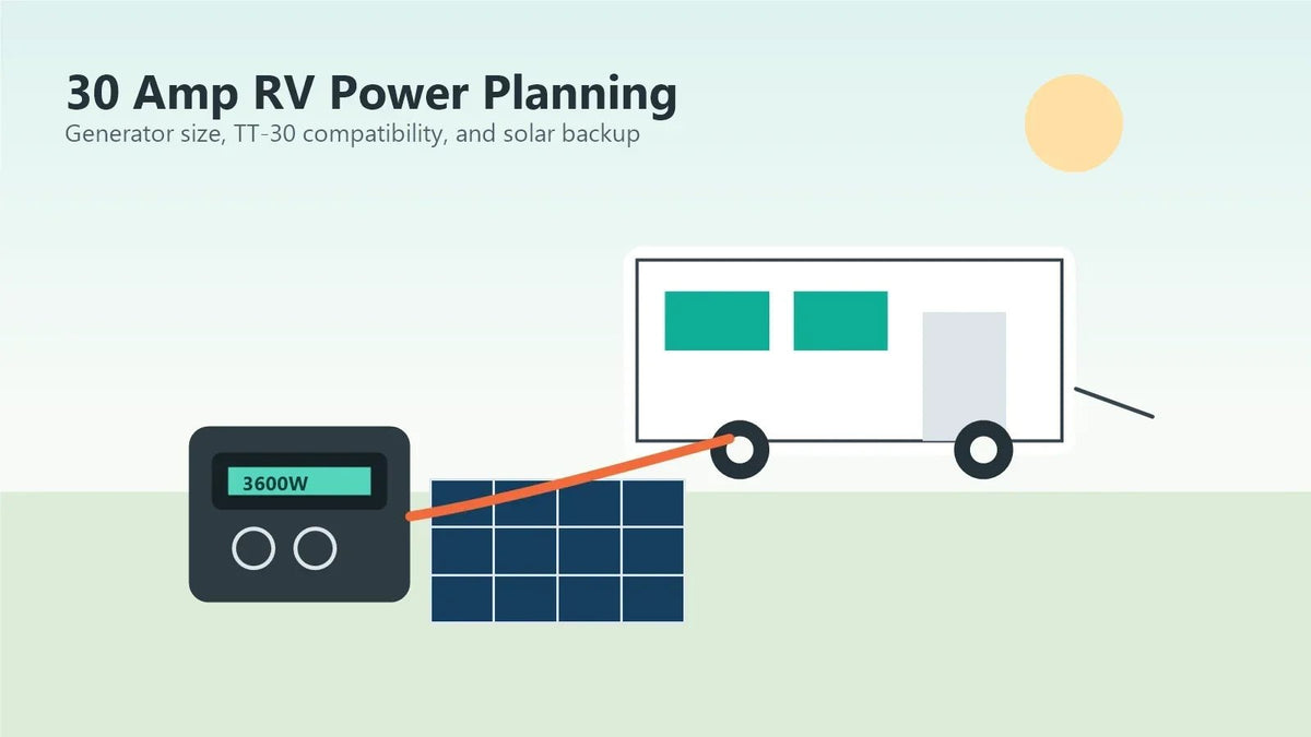 What Size Generator for a 30 Amp RV? Wattage Guide | ABOK - ABOK