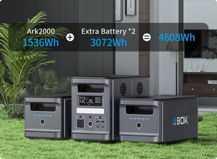 ABOK Ark2000 mobile capacity graphic showing the 1536Wh power station with two extra batteries for 4608Wh total.