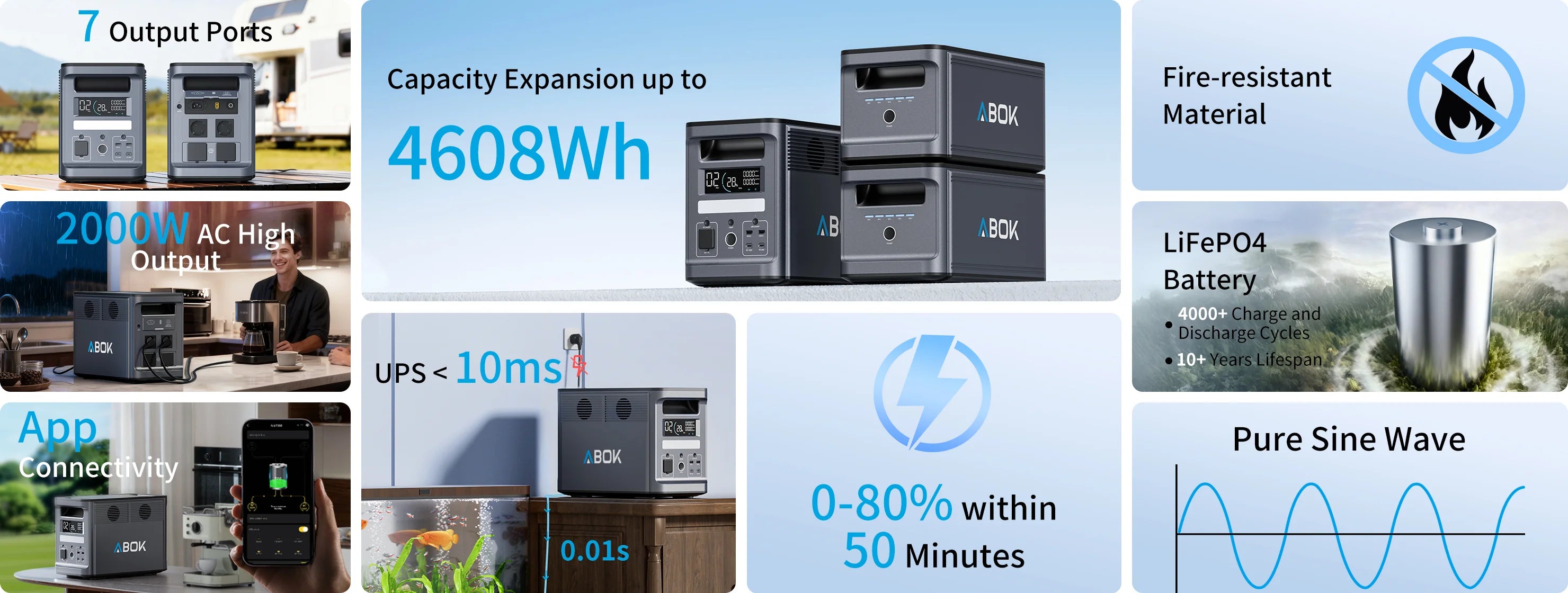 ABOK Ark2000 wide infographic showing output ports, capacity expansion, fast charging, UPS, app control, and LiFePO4.