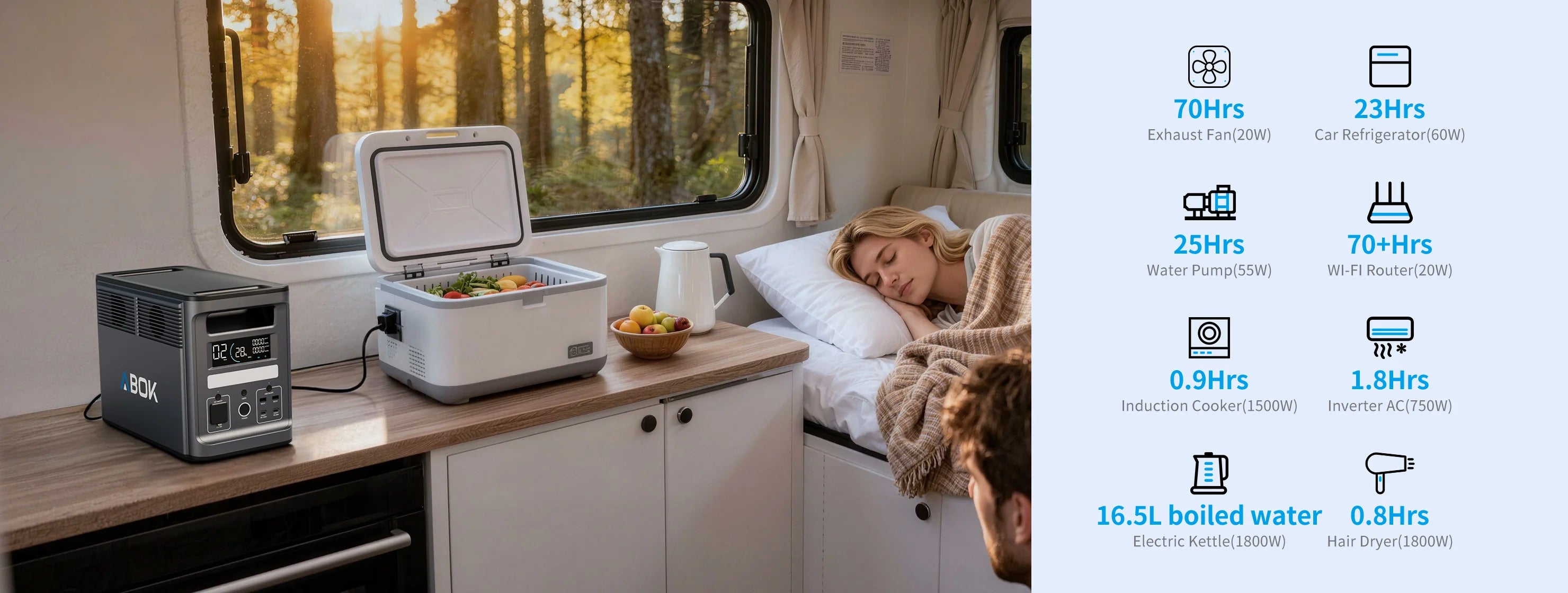 Wohnmobilreise
