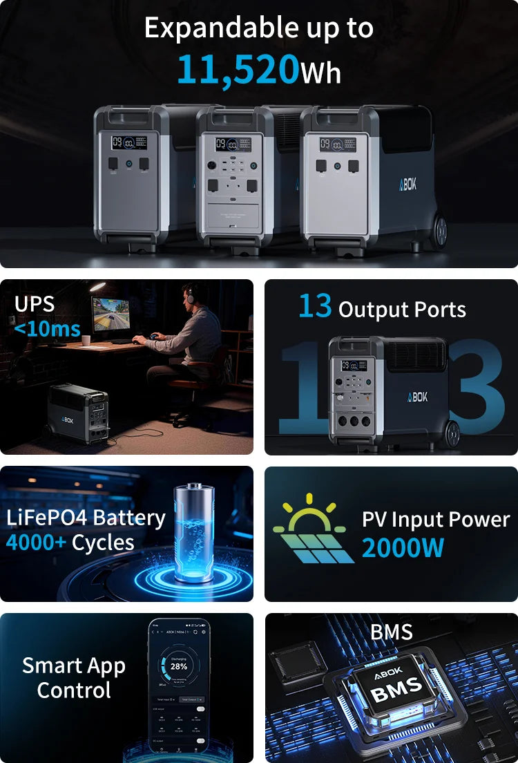 ABOK Ark3600 mobile feature infographic for 11,520Wh expansion, 13 outputs, UPS, LiFePO4, solar input, app control, and BMS.