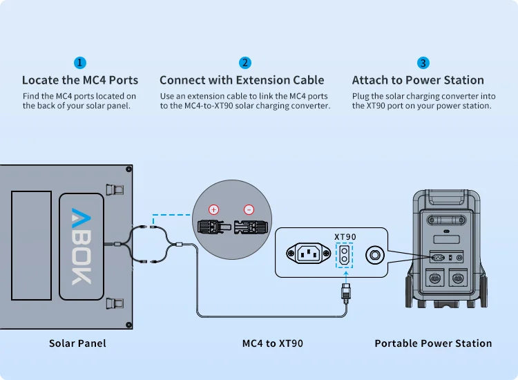 ABOK ASP200 mobile connection guide showing MC4 ports, an MC4-to-XT90 cable, and a portable power station.