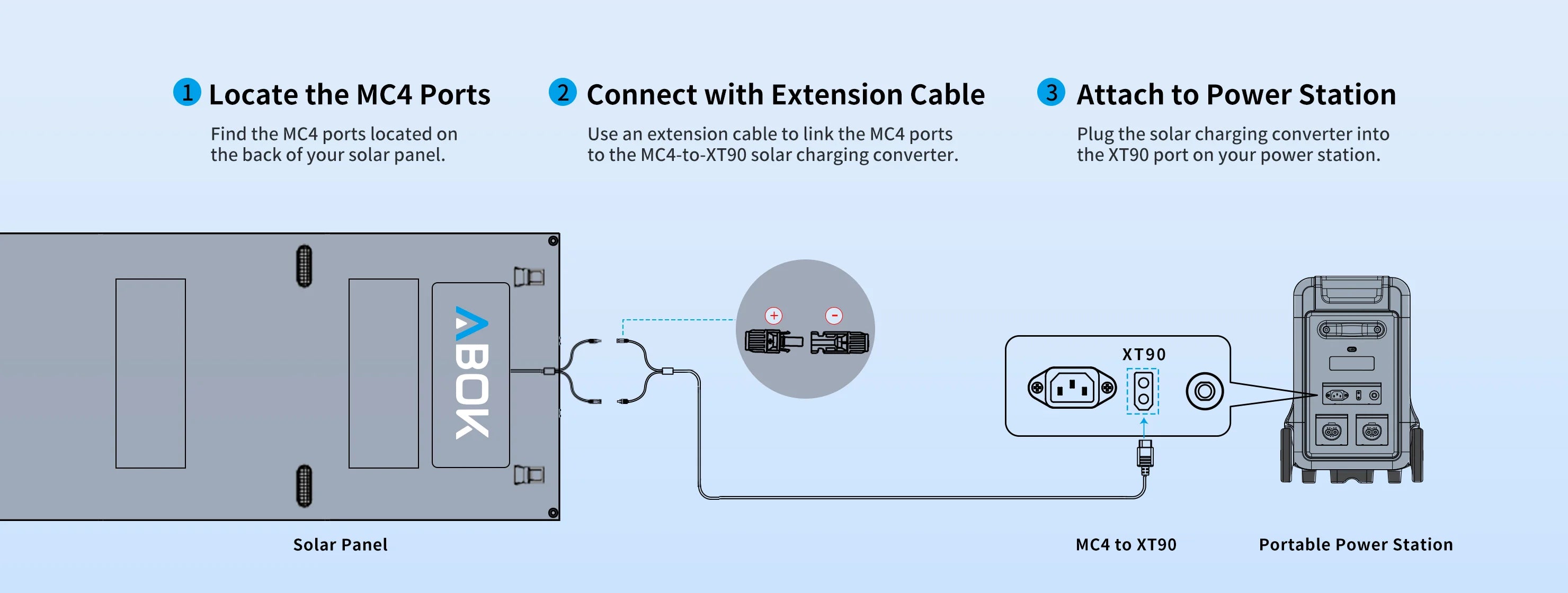 ABOK ASP200 wide connection guide showing MC4 ports, an MC4-to-XT90 cable, and a portable power station.
