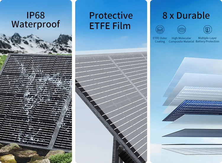 ABOK ASP400 mobile durability graphic highlighting IP68 waterproofing, protective ETFE film, and eight-layer construction.