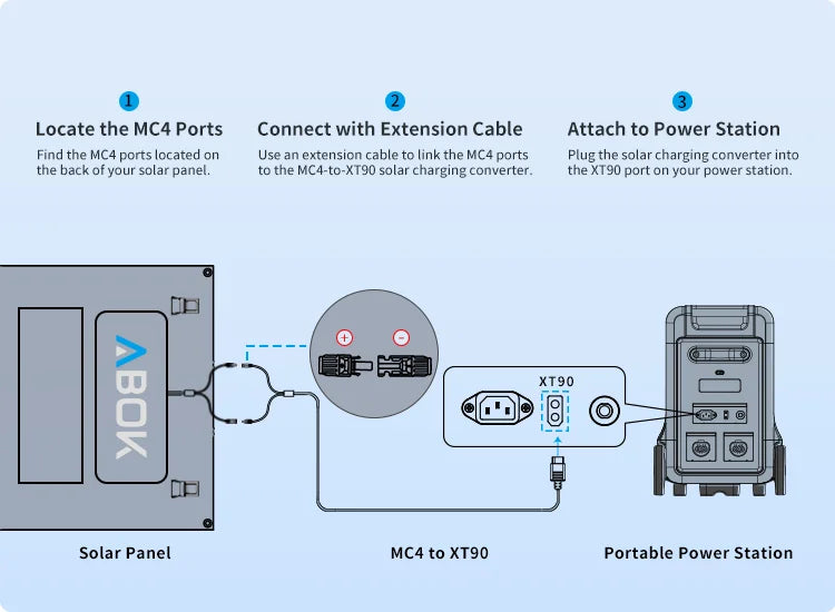 ABOK ASP400 mobile connection guide showing MC4 ports, an MC4-to-XT90 cable, and a portable power station.