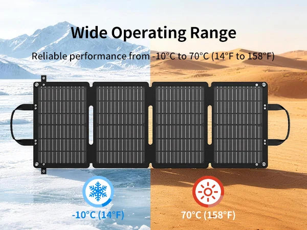 ABOK ASP45 45W portable solar panel mobile graphic showing operation from minus 10 to 70 degrees Celsius.