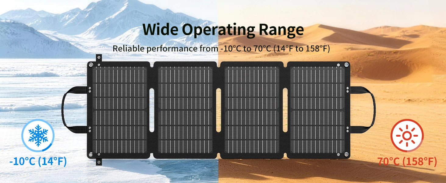 ABOK ASP45 45W portable solar panel wide graphic showing operation from minus 10 to 70 degrees Celsius.