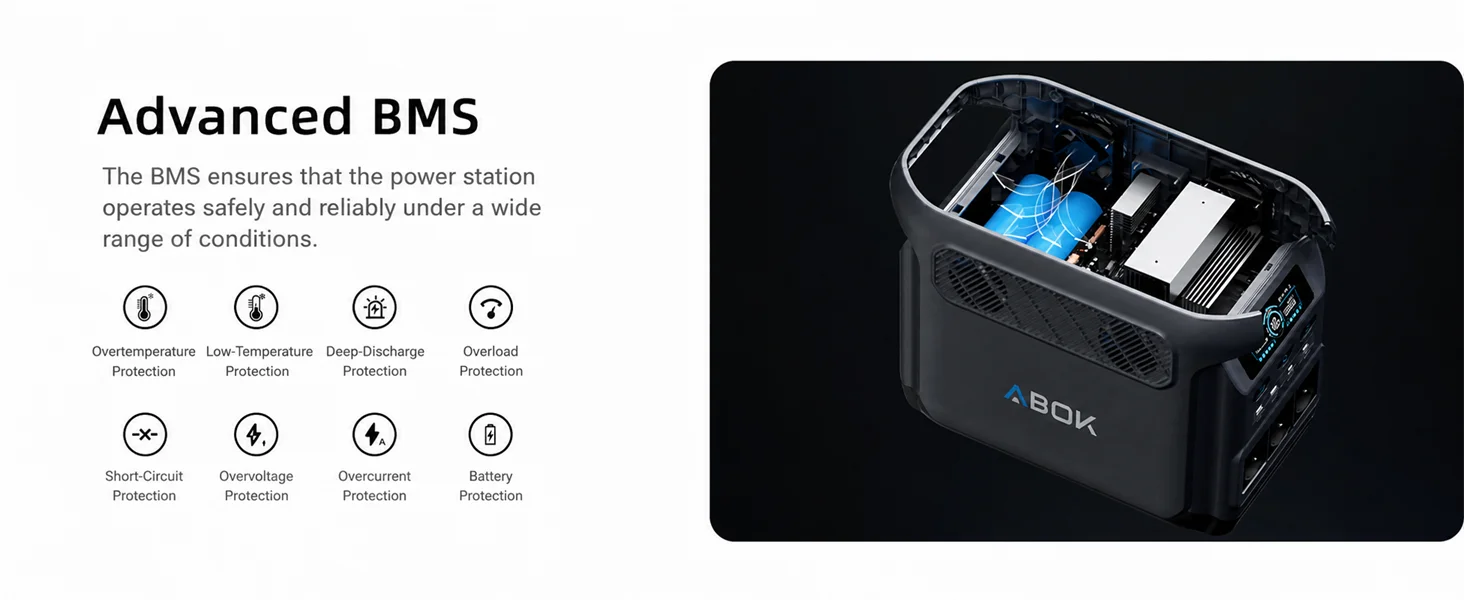 ABOK Elux 1 wide cutaway graphic showing its advanced battery management safety protections.