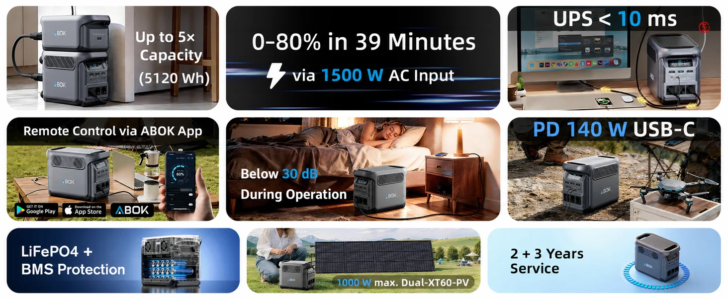 ABOK Elux 1 EU-spec wide infographic showing capacity, fast charging, UPS, app and solar features.