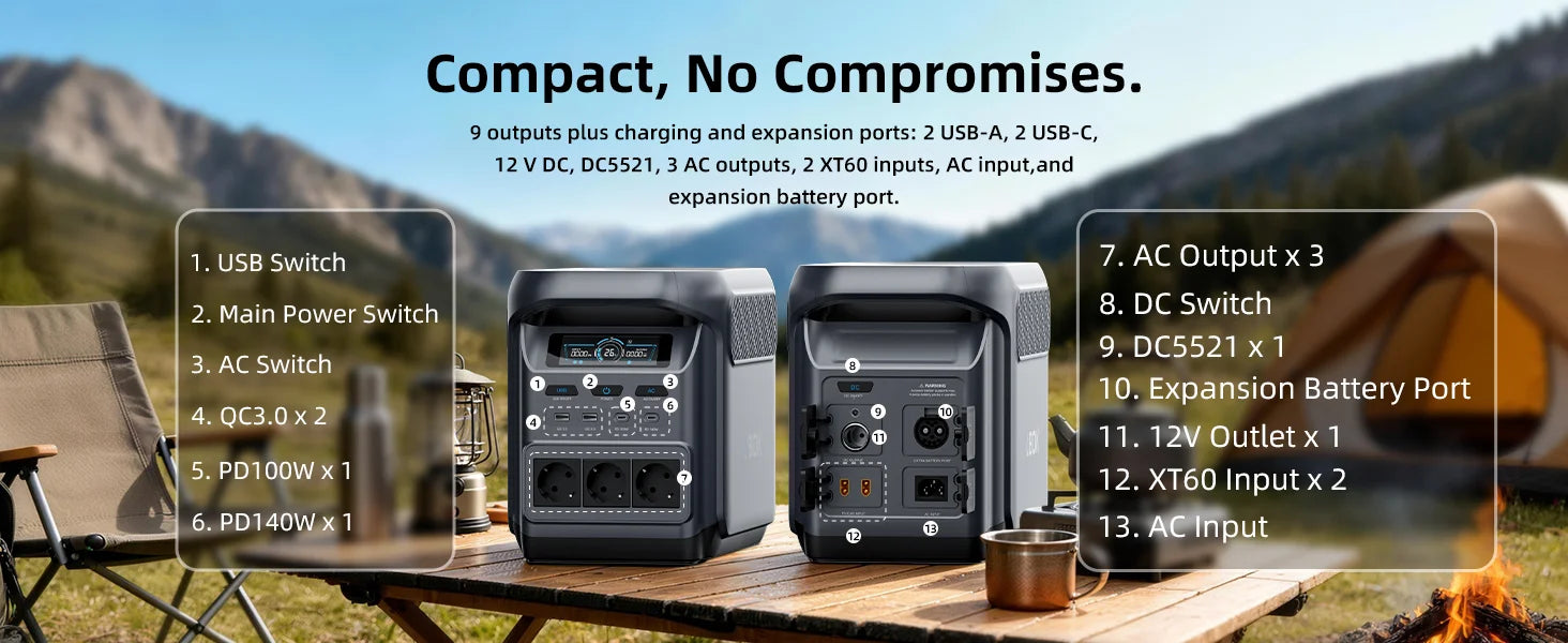 ABOK Elux 1 EU-spec wide infographic identifying AC, USB, DC, XT60 and battery expansion ports.